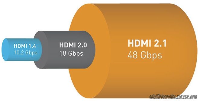 HDMI 2.1 — новый стандарт с заделом на будущее